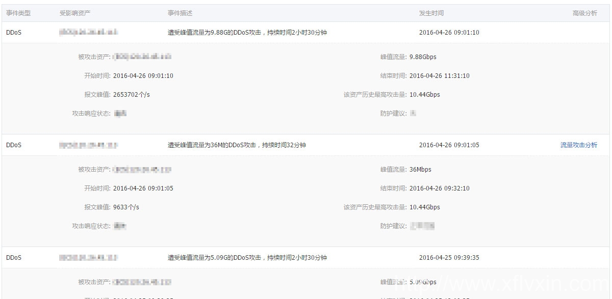 旭峰官方網(wǎng)站m.leadusee.cn遭到DDOS攻擊